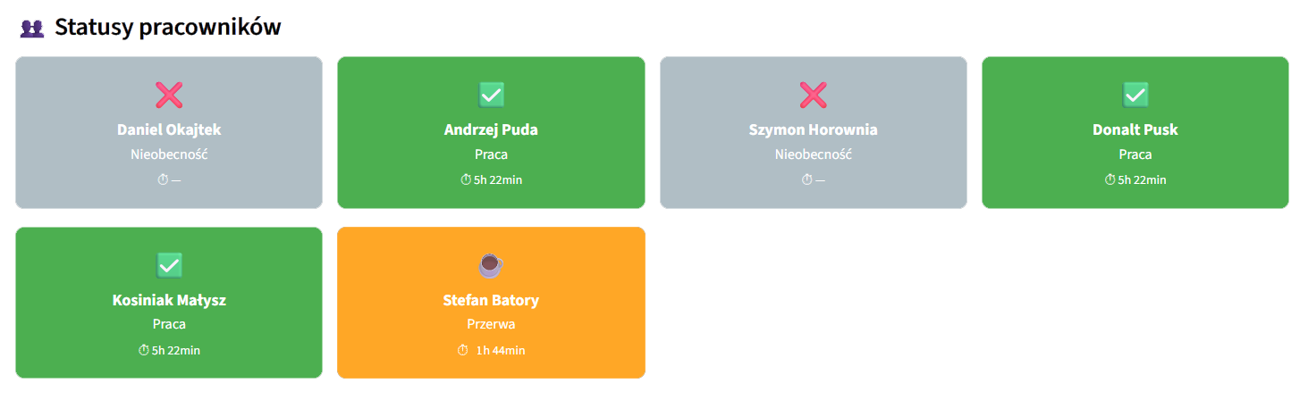 Statusy pracowników – kafelki w czasie rzeczywistym